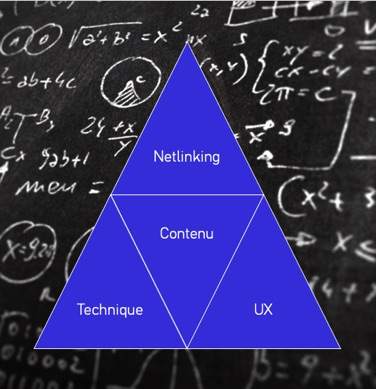 4 piliers du SEO