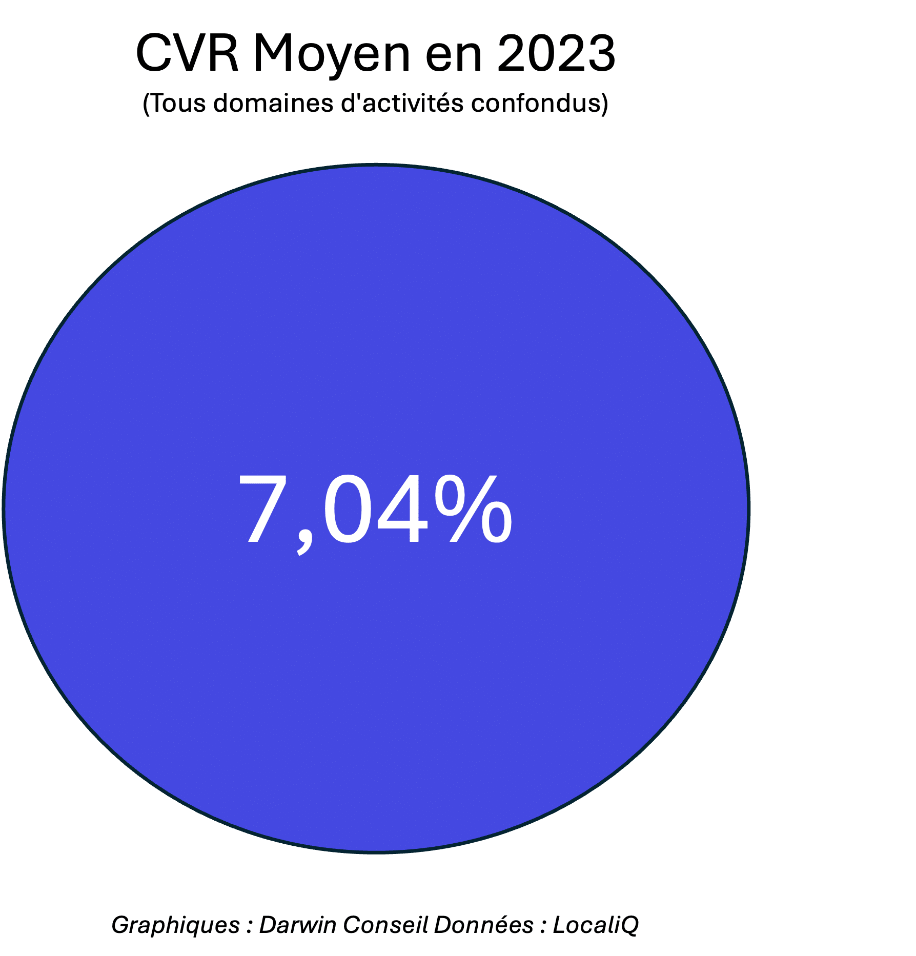 CVR Google Ads 2023